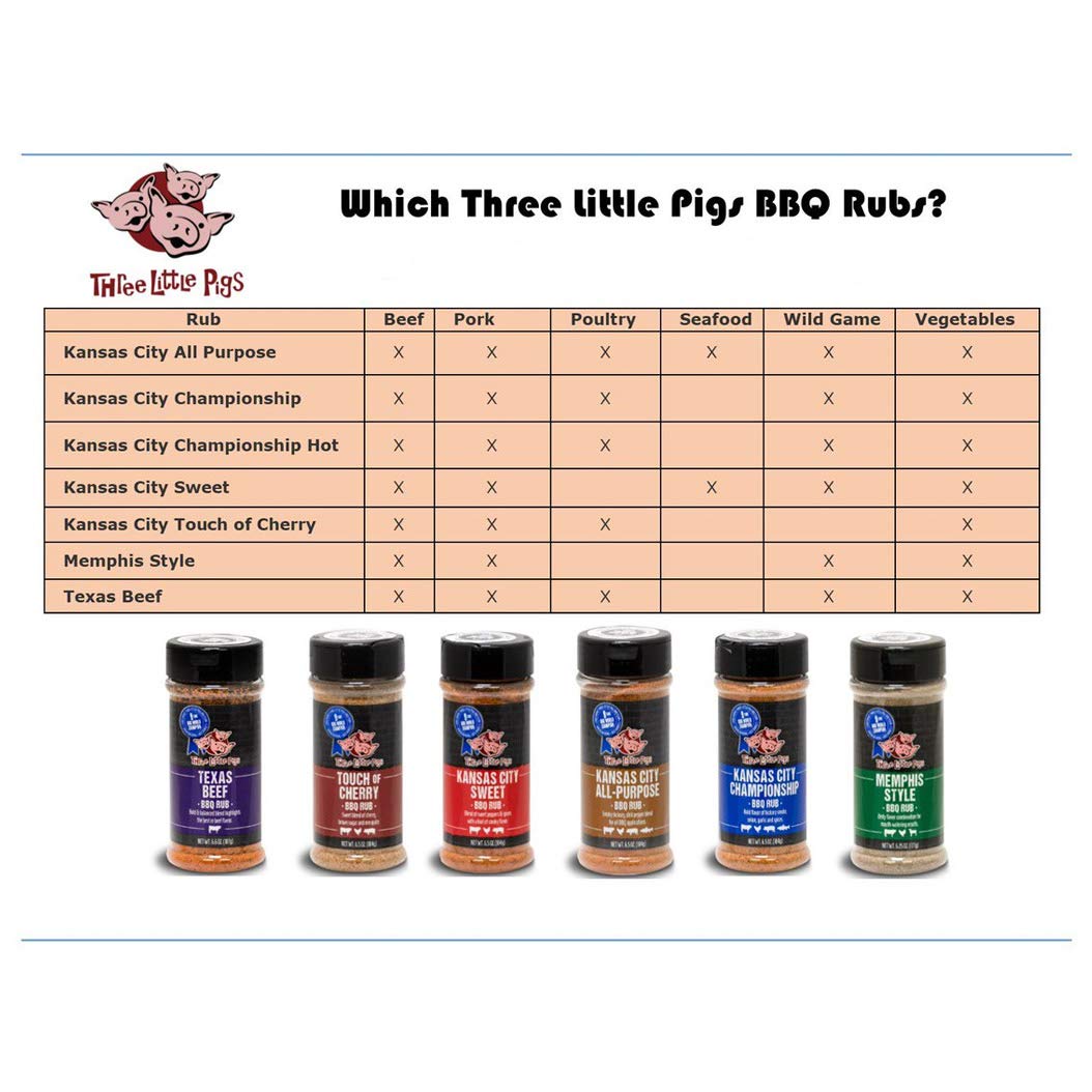Three Little Pigs rub close-up showing texture and color for seasoning control