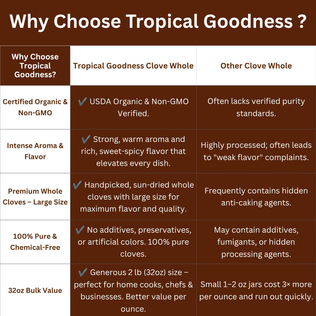 Tropical Goodness cloves next to baked goods showing application in cookies and breads