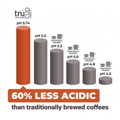 TRUCUP close-up of ground coffee texture inside a pod highlighting rich roast oils