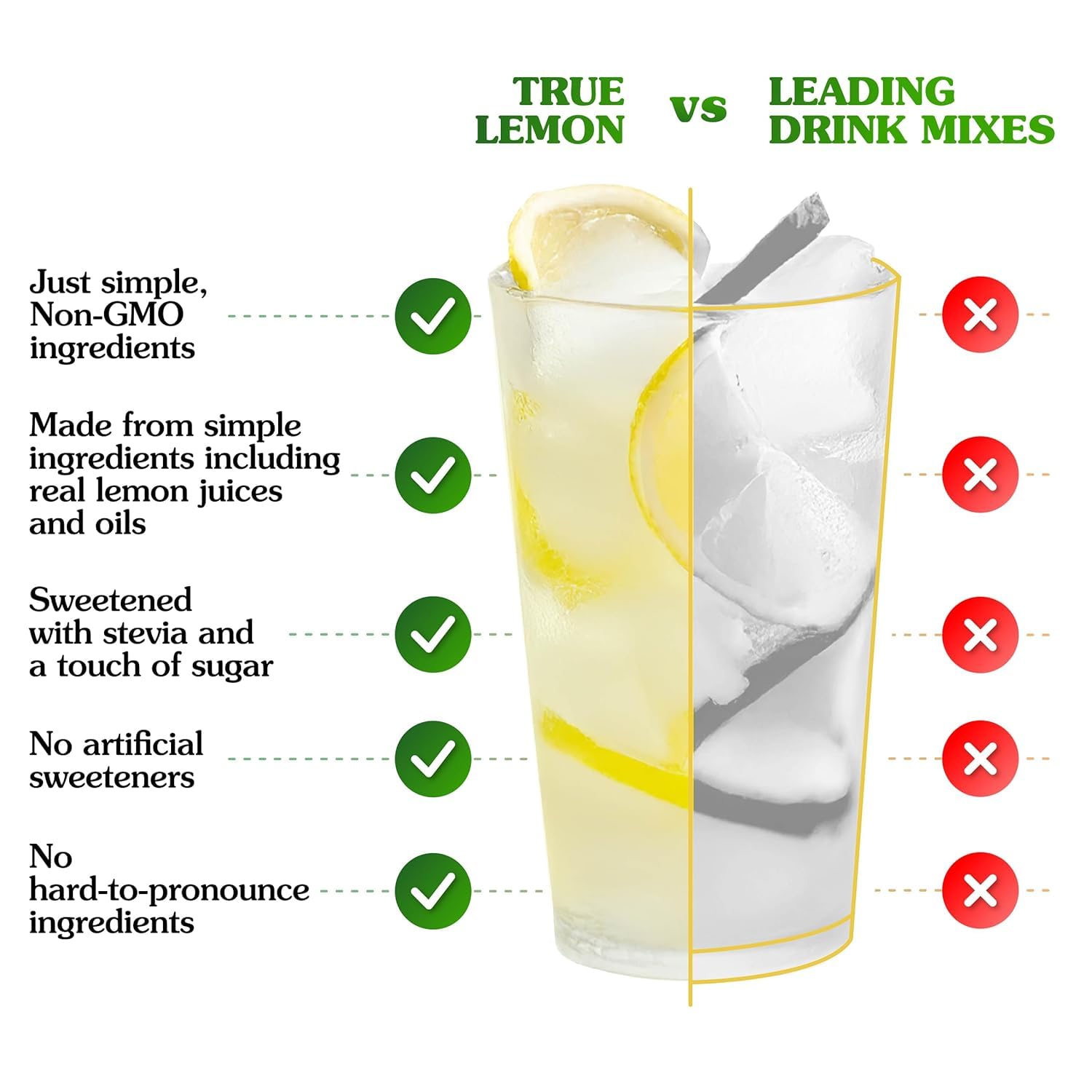 True Citrus strawberry lemonade in a glass with ice offering refreshing flavor