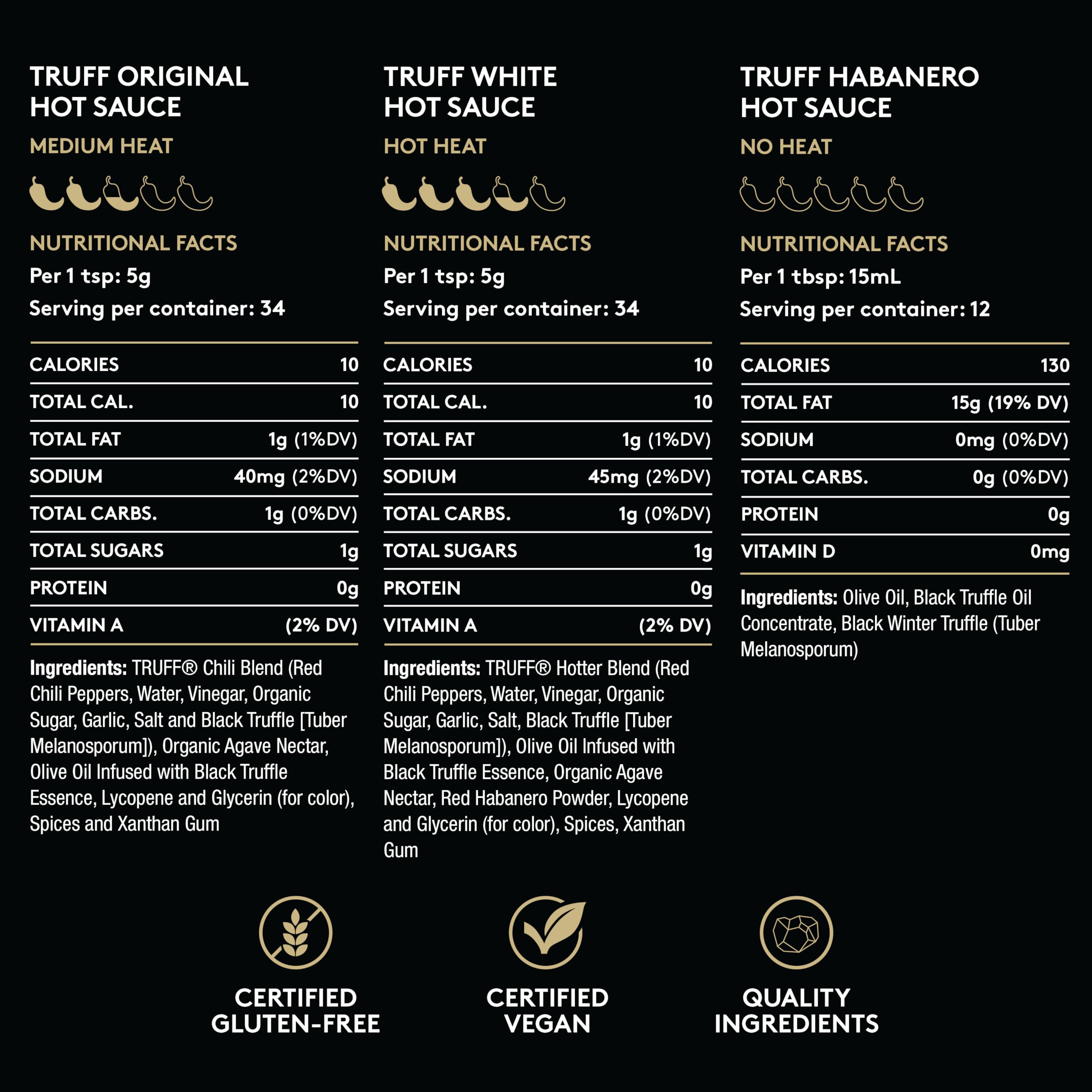 TRUFF drizzled over egg toast showcasing flavor lift and gourmet finish benefit