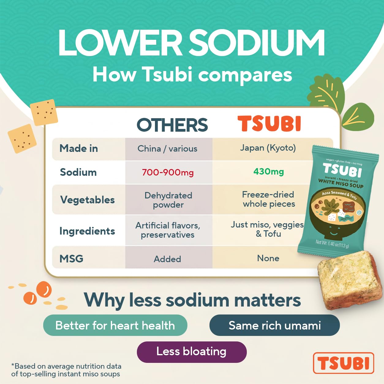 Tsubi ingredients label image illustrating non-GMO, gluten free, and clean ingredients