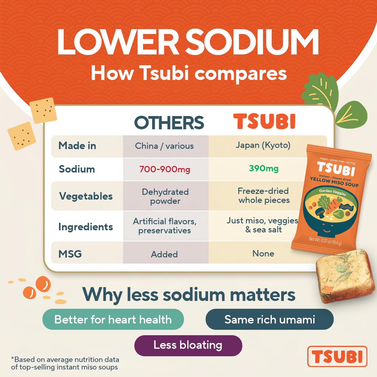 Tsubi Soup bowl with tofu and rice illustrating customization