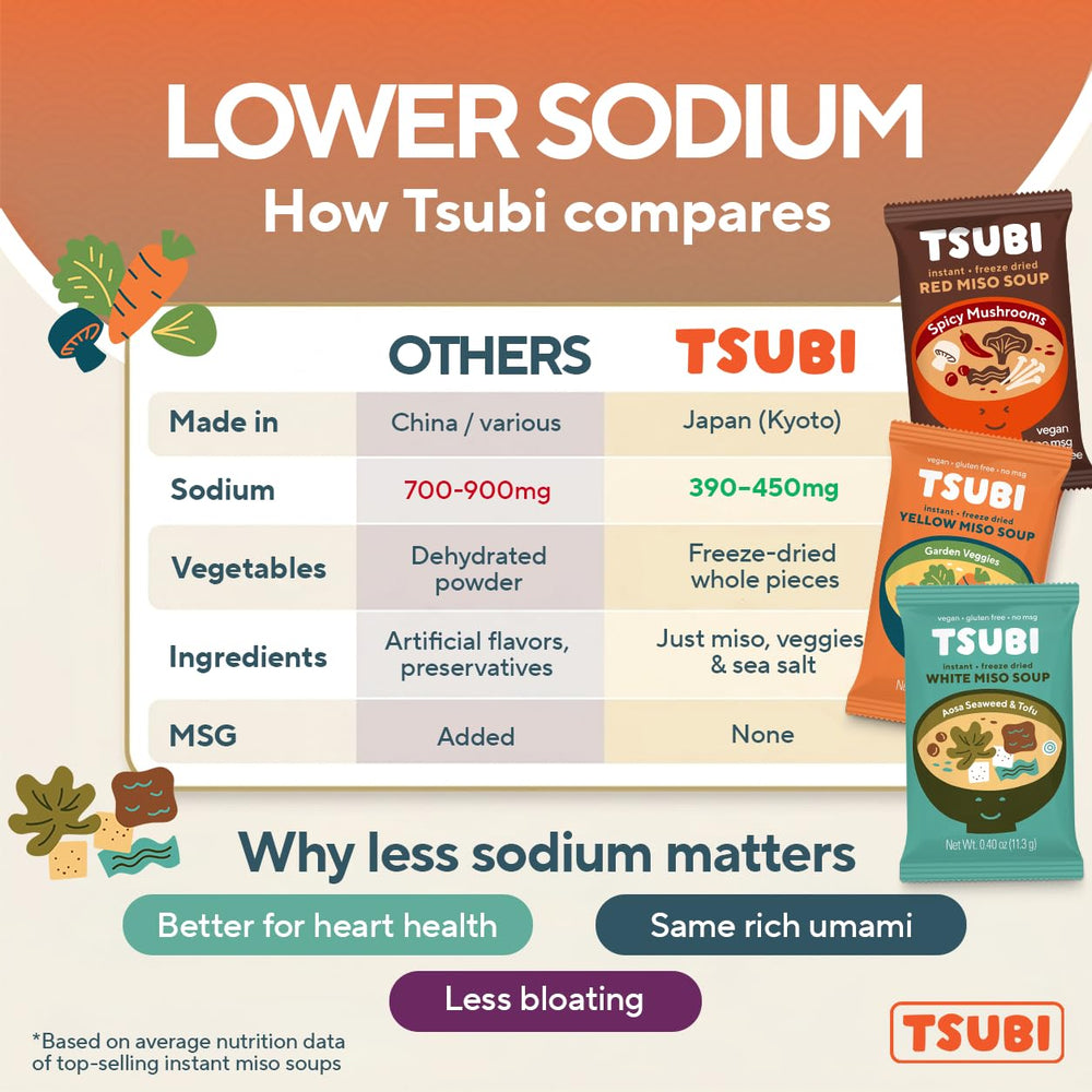 Tsubi Soup cube next to a measuring cup for size reference