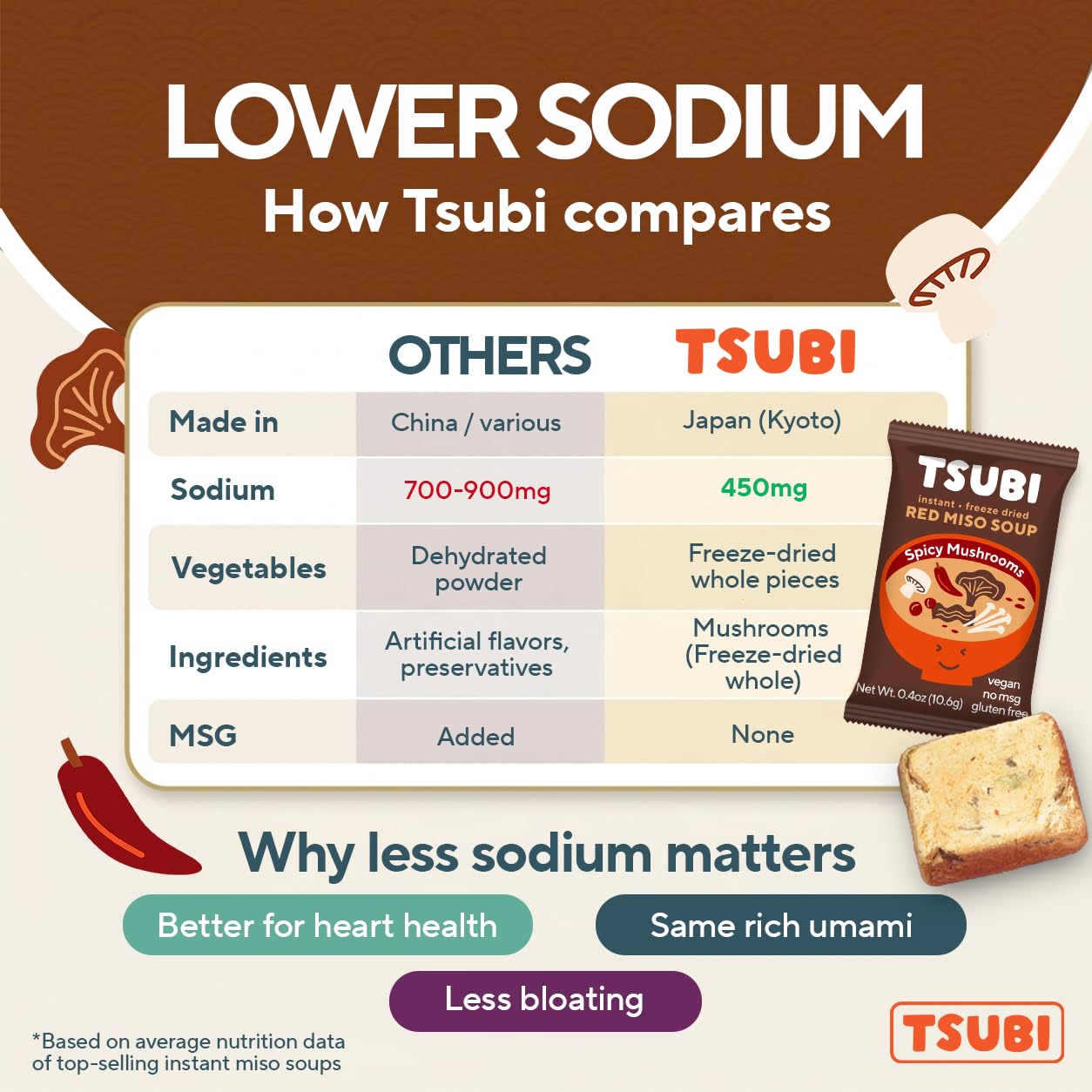Tsubi Soup pouch inside backpack showing travel-ready convenience