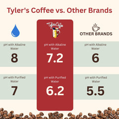 TYLERS COFFEE beans in hand showing 12oz portion and real size for portioning