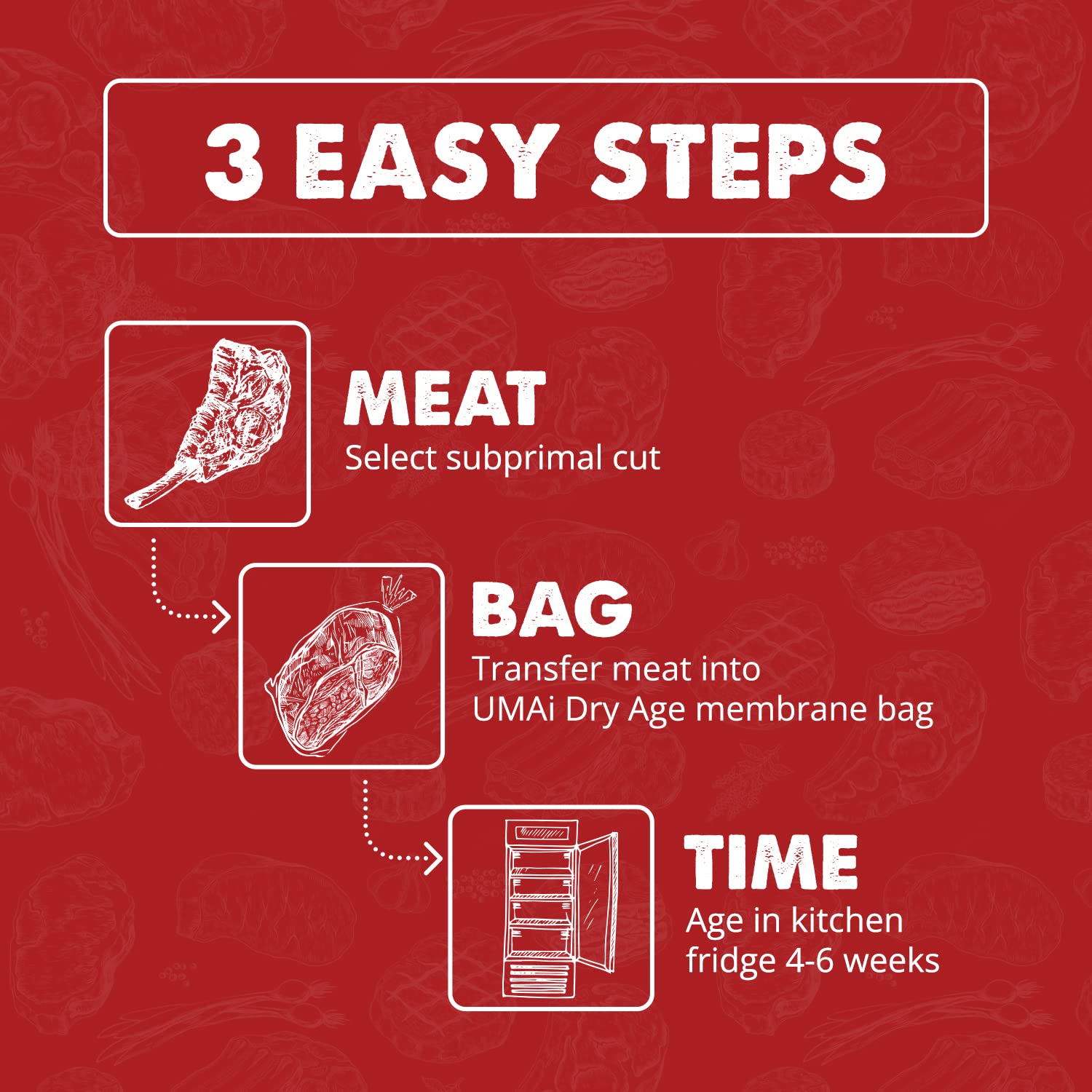UMAi Dry sealed rib roast in fridge displaying safe home aging benefit
