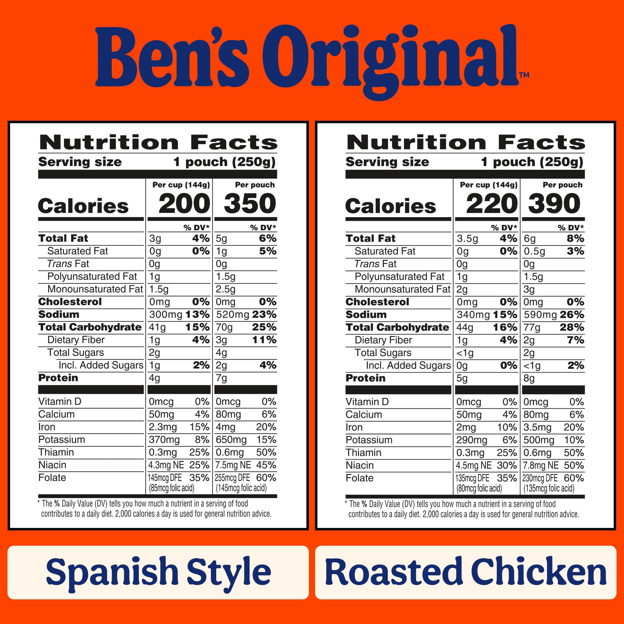 UNCLE BEN'S six-pack stacked in pantry demonstrating pantry-ready convenience