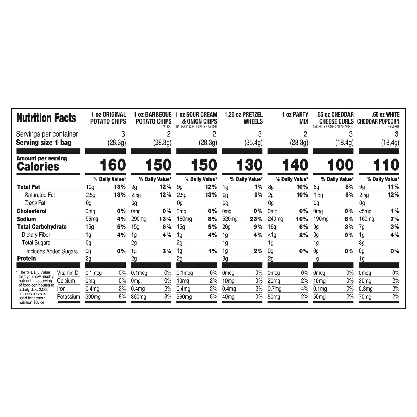 Arranged assortment of Utz single-serve bags highlighting selection and portion control
