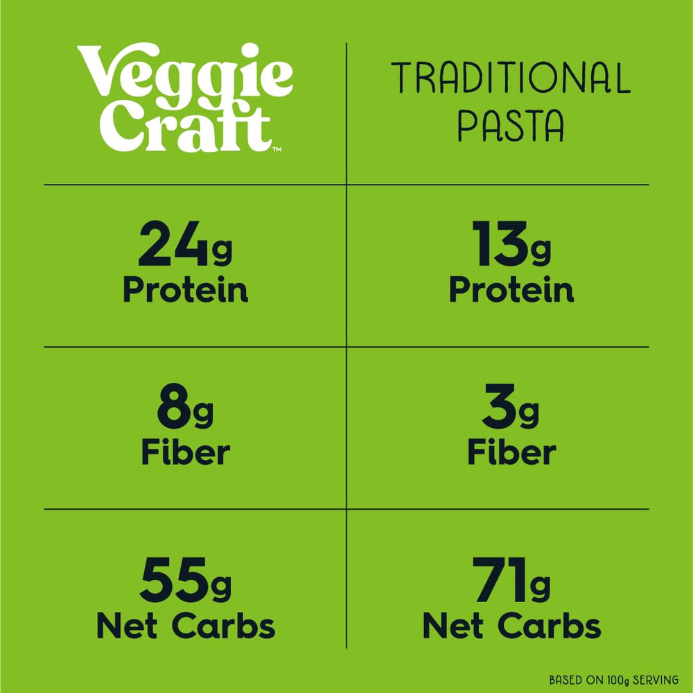 Veggiecraft Farms penne tossed with sauce close-up demonstrating sauce cling and texture