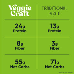 Veggiecraft Farms penne tossed with sauce close-up demonstrating sauce cling and texture