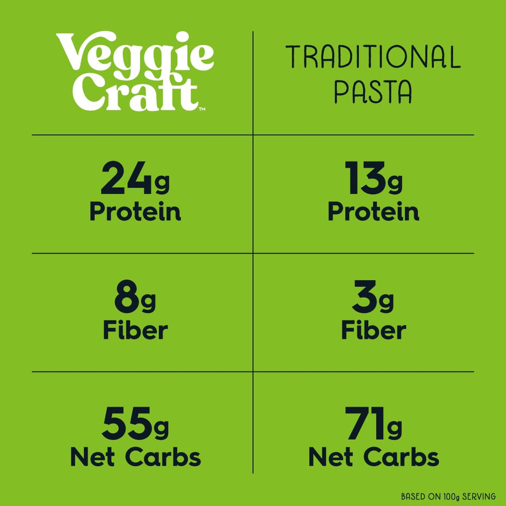 Veggiecraft Farms ingredient bundle of cauliflower, lentil and pea flours