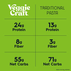 Veggiecraft Farms ingredient bundle of cauliflower, lentil and pea flours