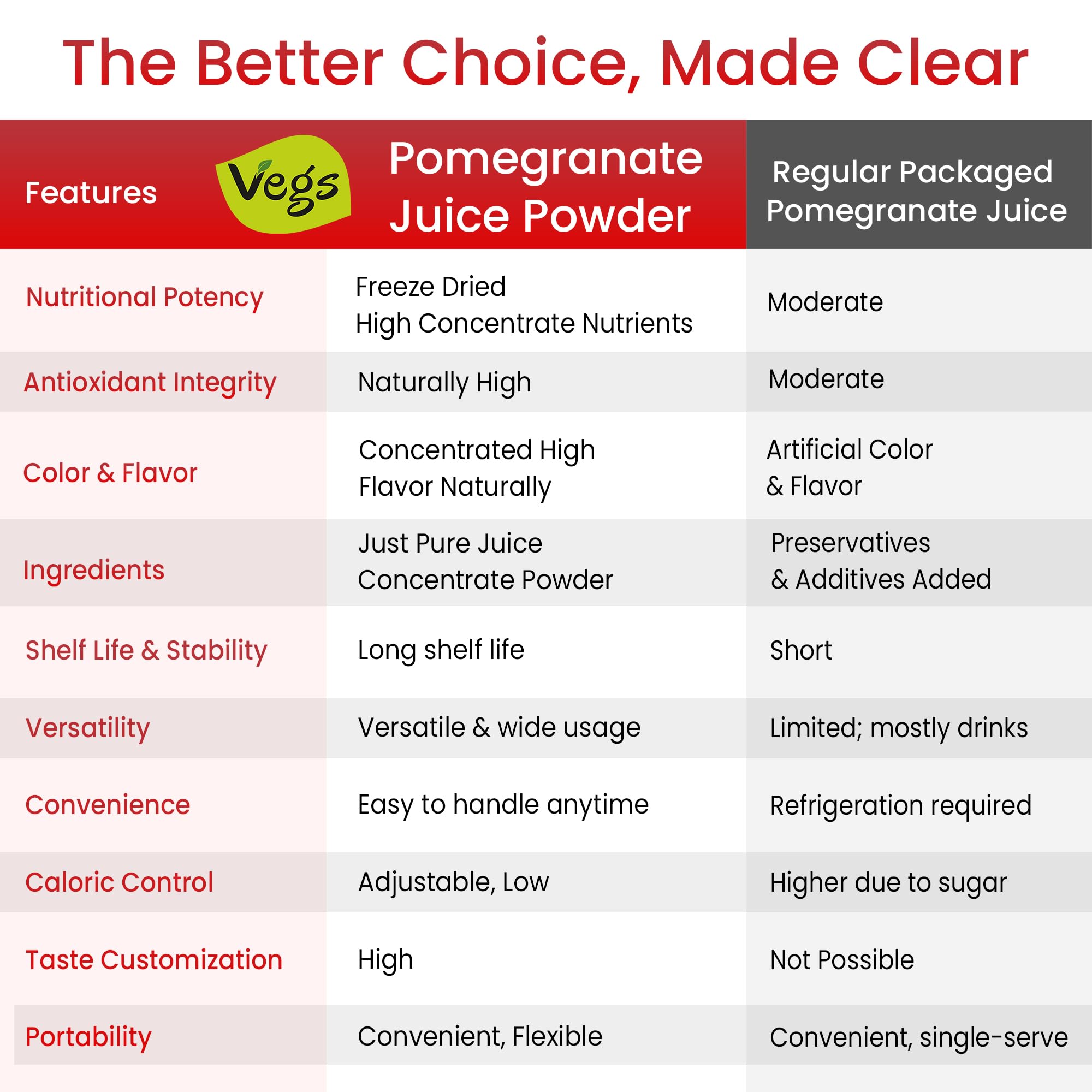 Vegs powder on a spoon measure showing simple portion control advantage