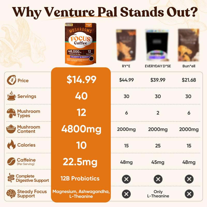 Venture Pal pouch open with scoop displaying convenient single-serve access