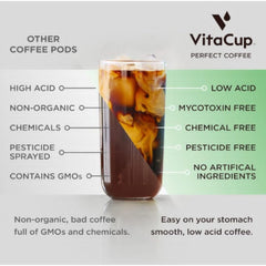 VitaCup pod top label highlighting brand and convenient brewing