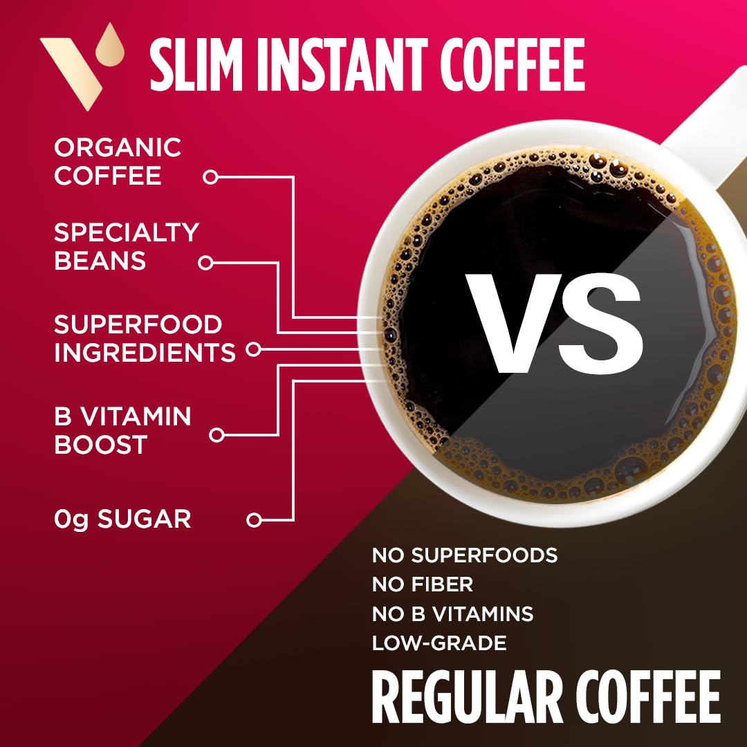 VitaCup slim stick packets lined up illustrating portion control and portability