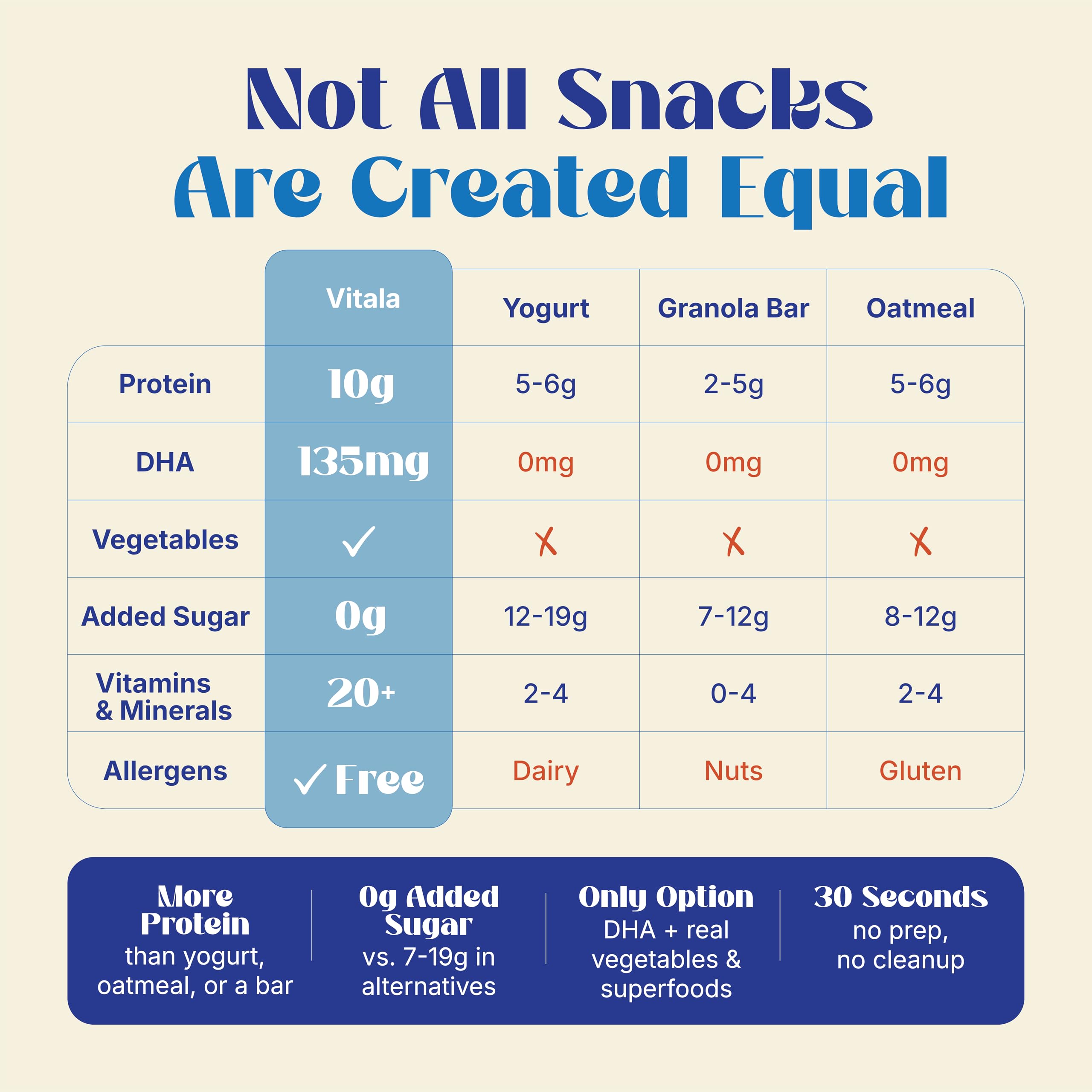 Vitala pouch in travel bag showcasing grab-and-go nutrition