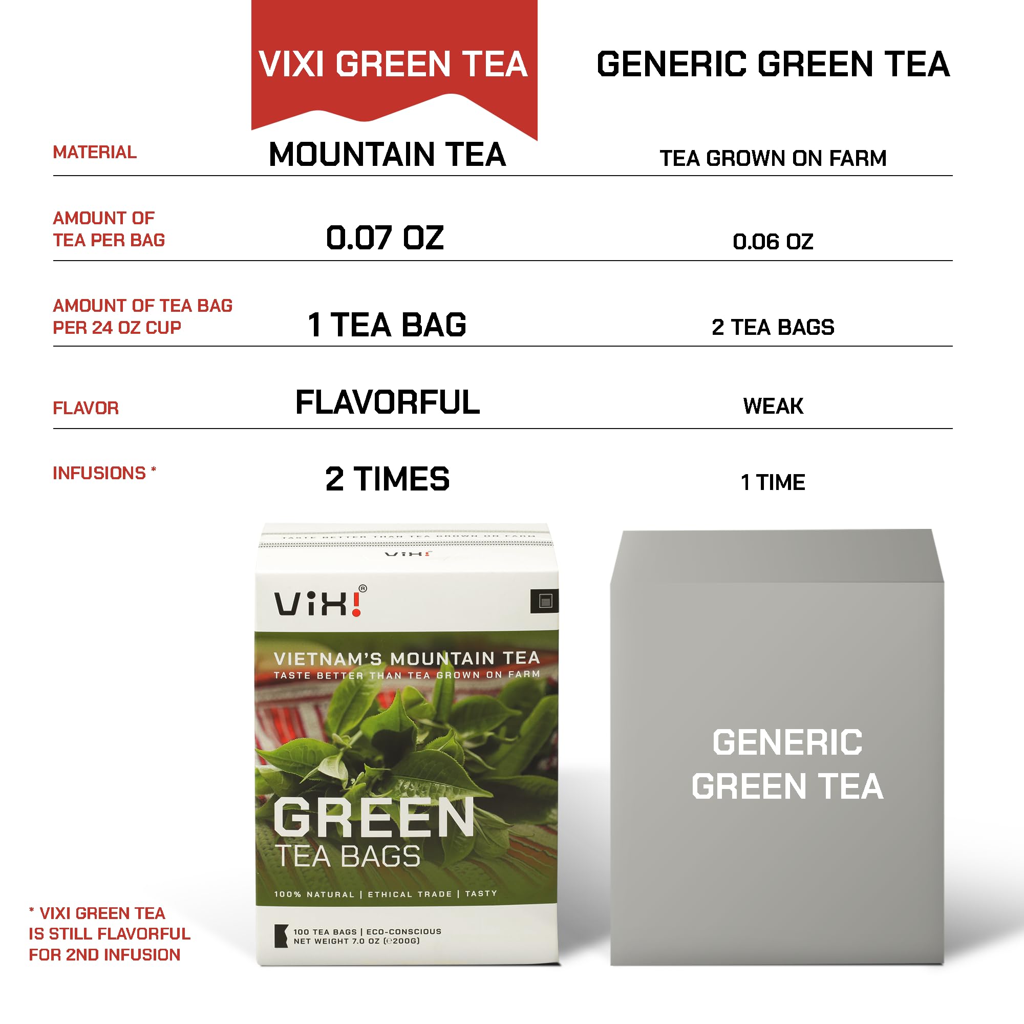 VIXI box beside a hand for scale demonstrating compact 100-count supply