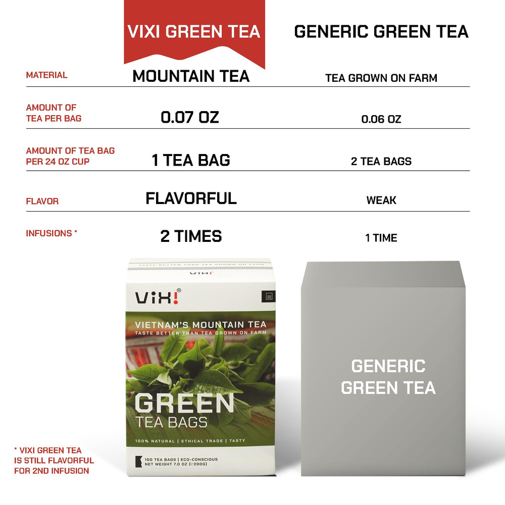 VIXI box beside a hand for scale demonstrating compact 100-count supply