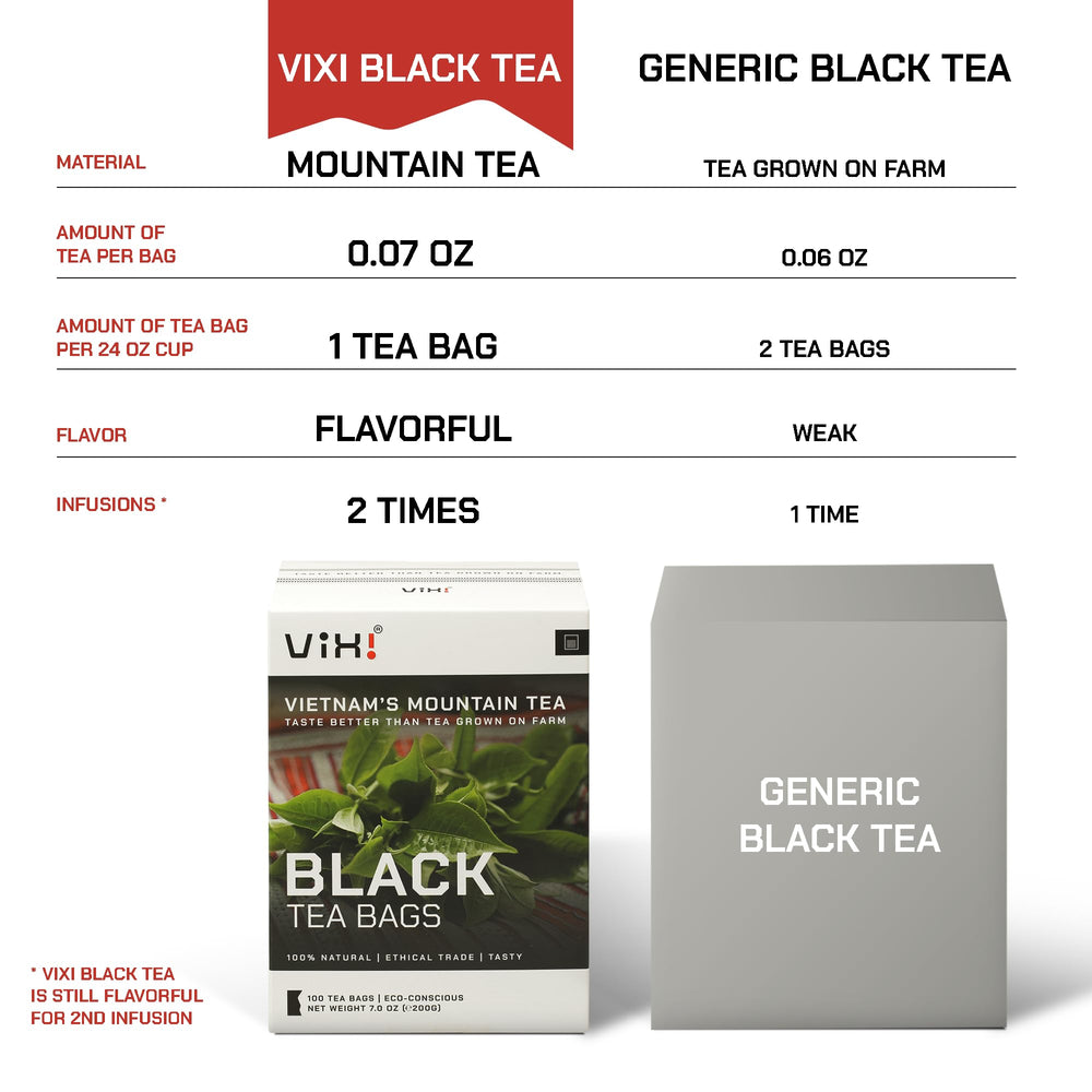 VIXI open box with neatly arranged tea bags illustrating convenience