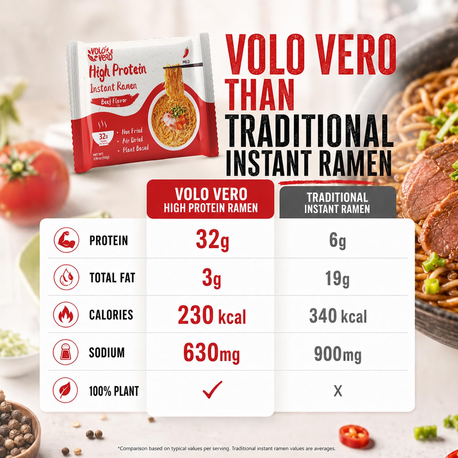 VOLO VERO plant protein ingredient spread demonstrating high-protein sources benefit
