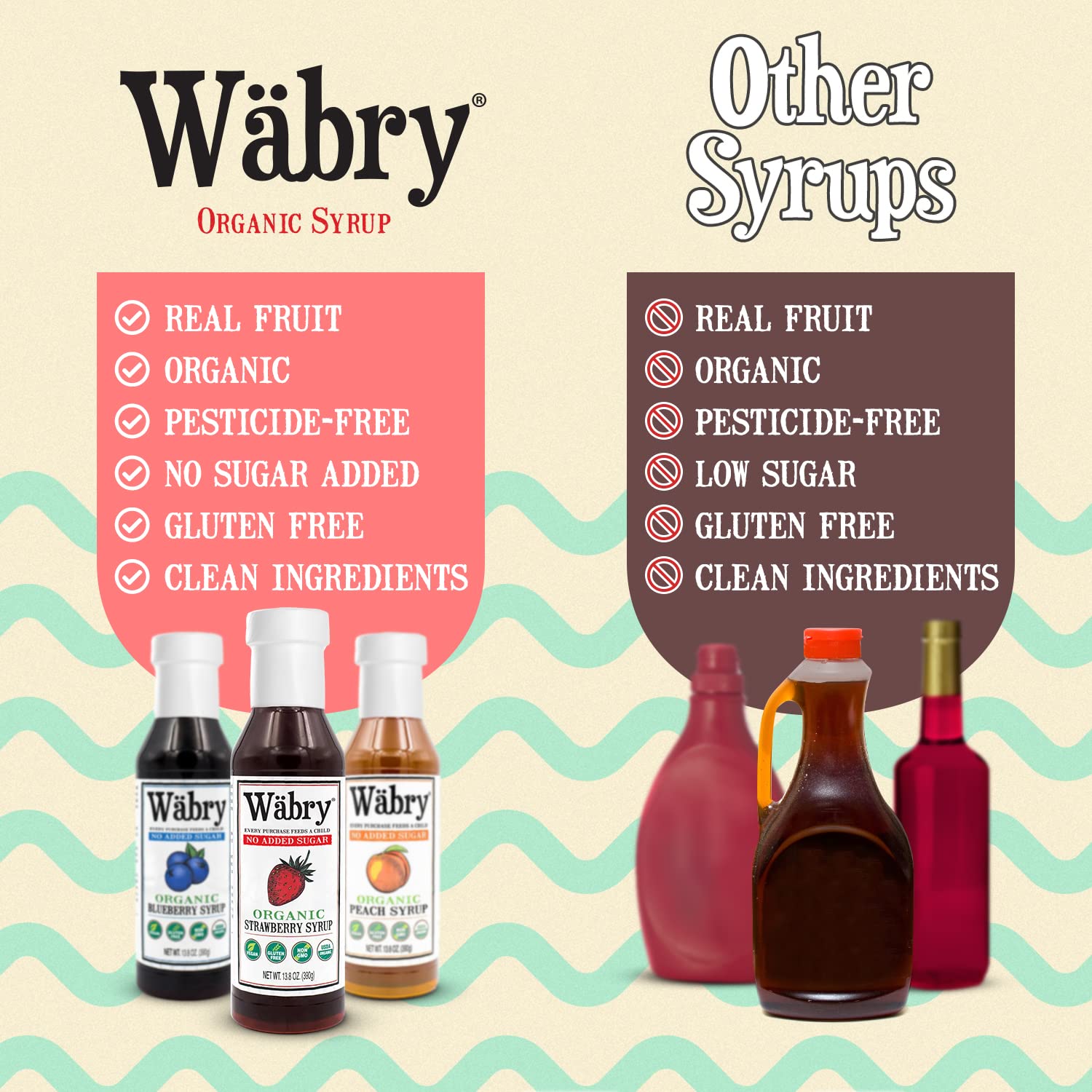 Wäbry ingredient and nutrition label showing no added sugar benefits