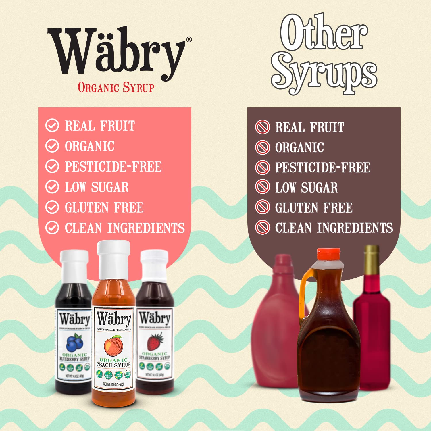 Wabry nutrition and ingredients label displaying organic certification