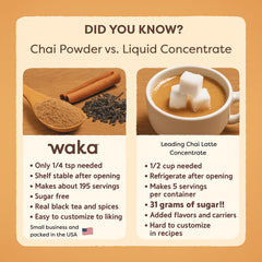 Waka Coffee hot masala chai in cup demonstrating quick home preparation