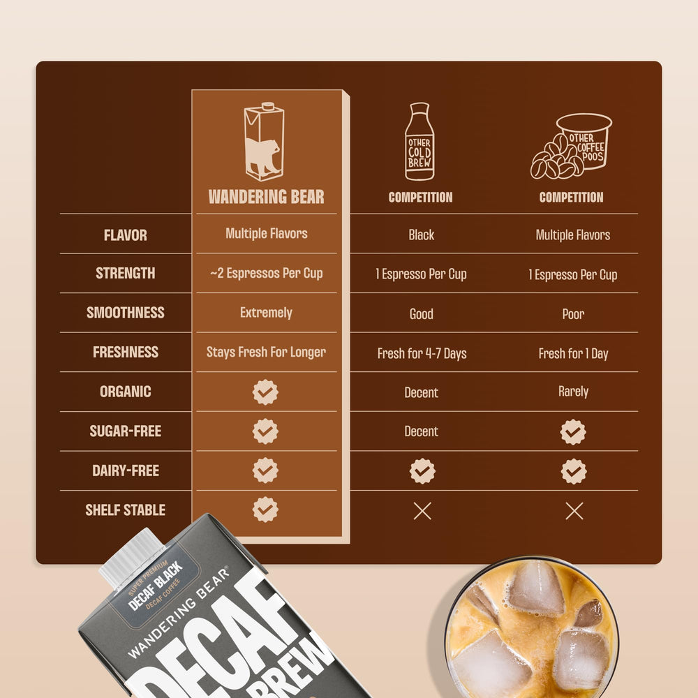 Wandering Bear coffee beans and origin map, conveys organic Arabica sourcing and flavor
