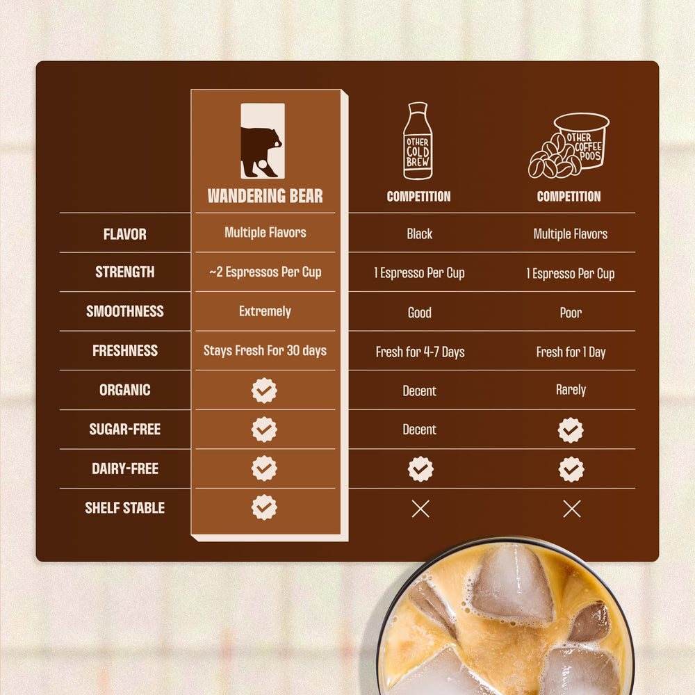 Wandering Bear product label and ingredients panel highlighting organic, no-sugar benefit