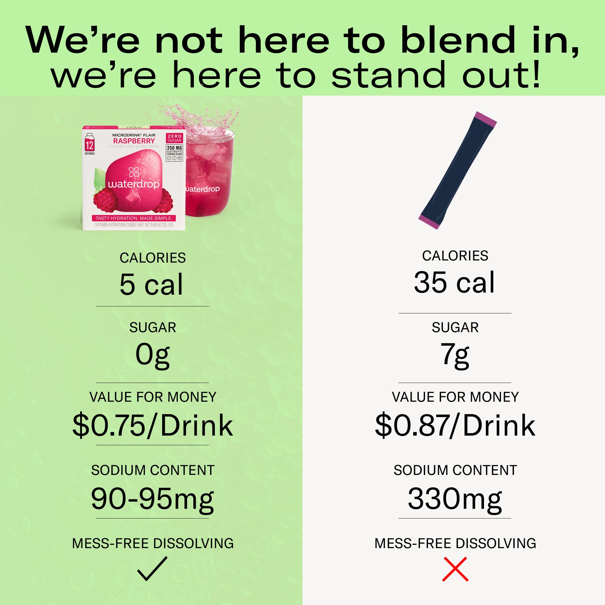waterdrop MICRODRINK used outdoors for travel hydration and on-the-go convenience