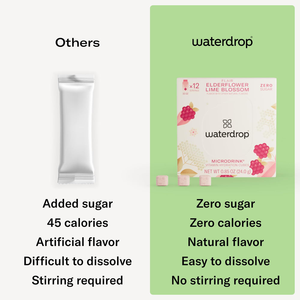 waterdrop MICRODRINK pouch beside a water bottle to show size and portability