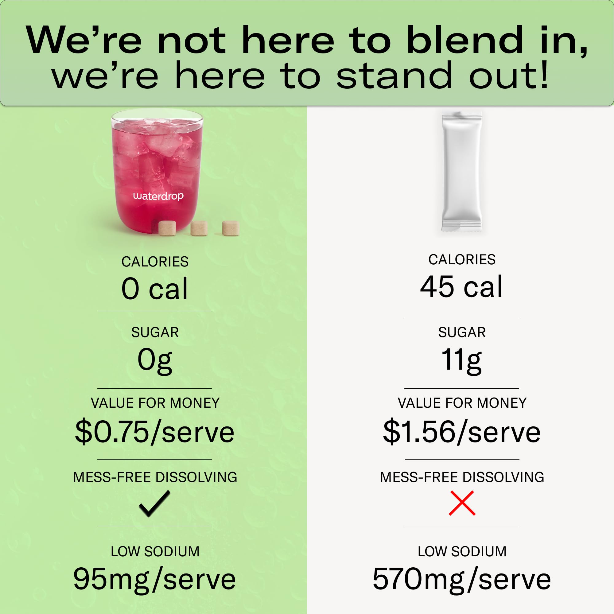 waterdrop MICRODRINK added to sparkling water demonstrating fizzy flavor enhancement