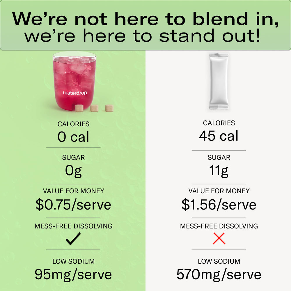 waterdrop MICRODRINK added to sparkling water demonstrating fizzy flavor enhancement