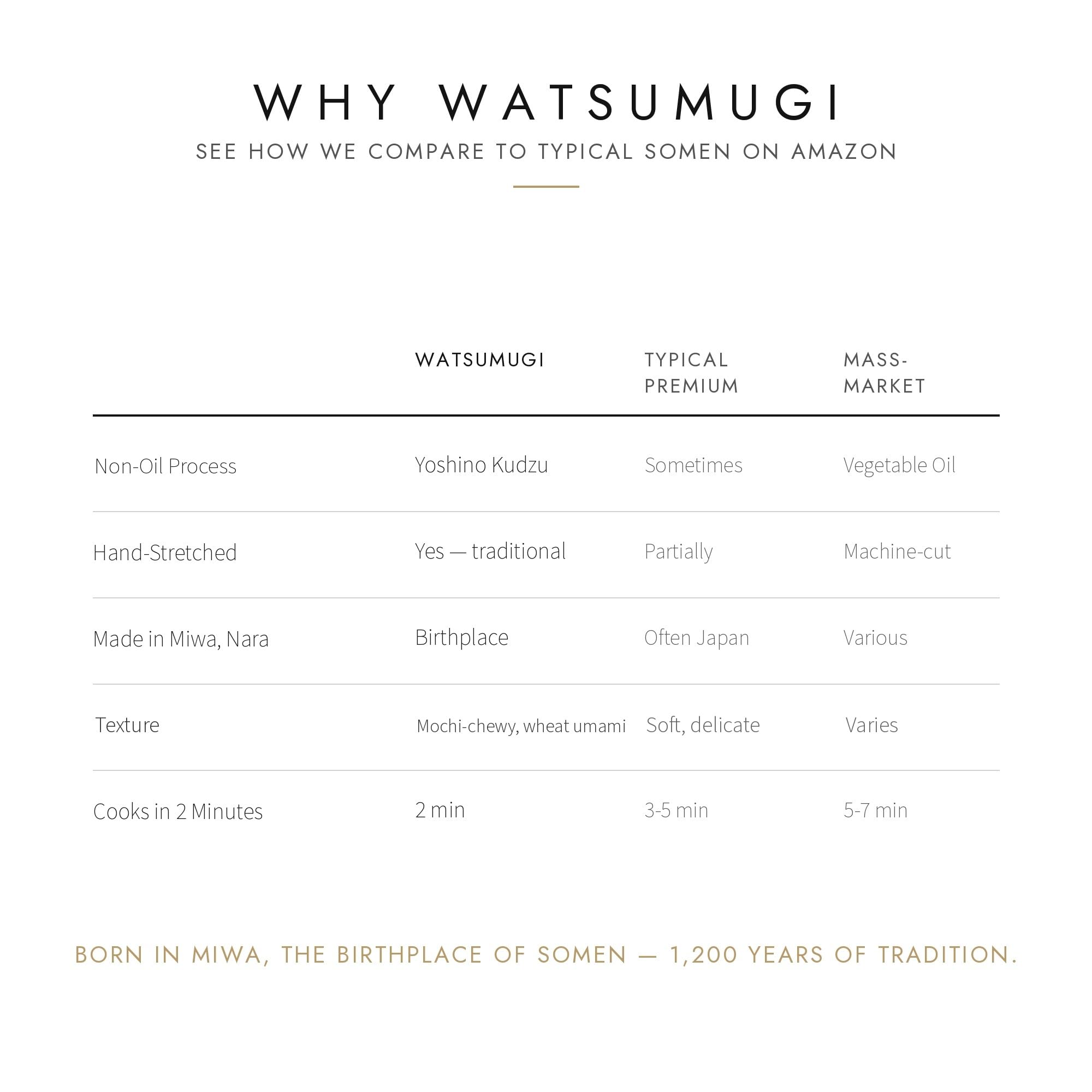 Watsumugi cooked chilled somen plated with dipping sauce for refreshing meal benefit
