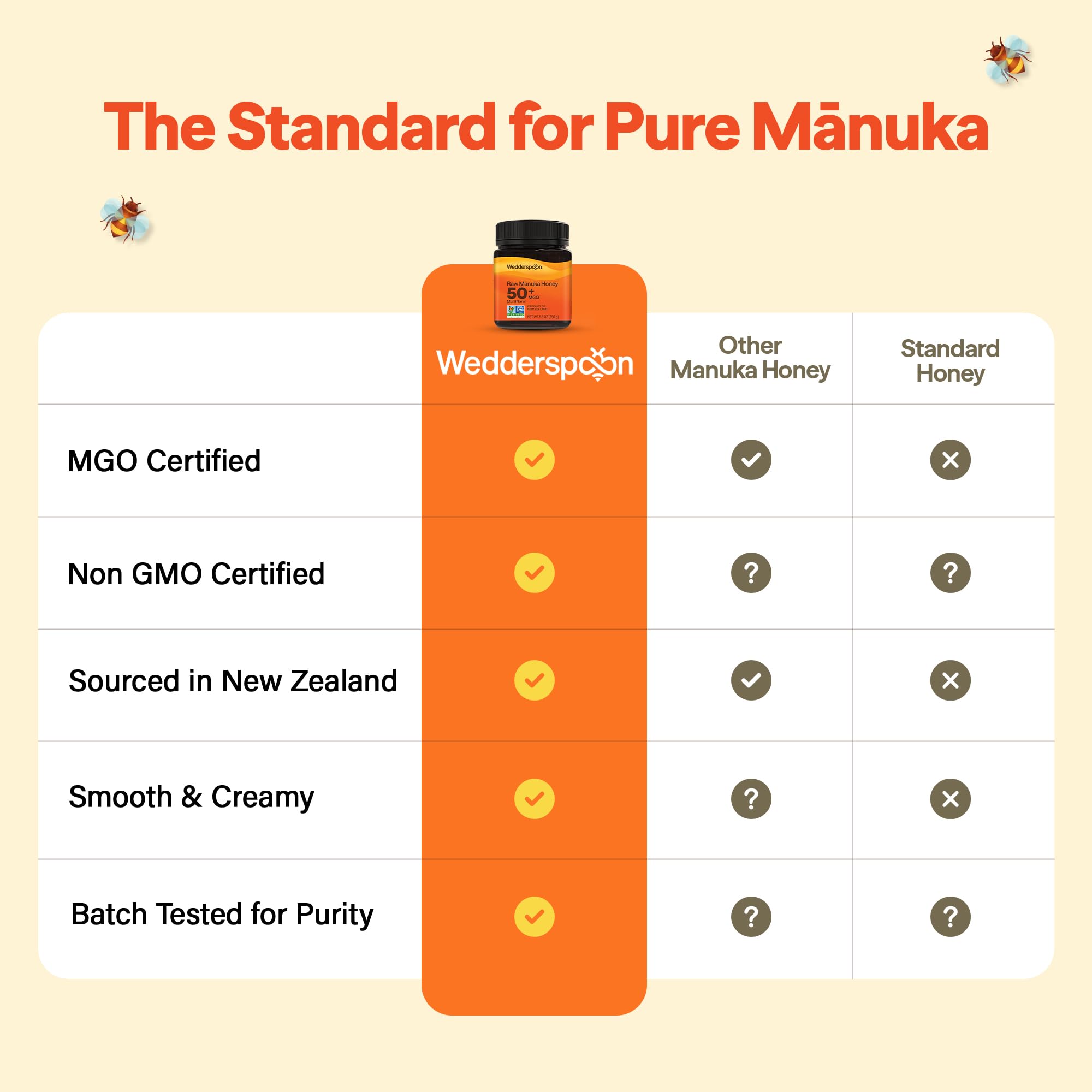 Wedderspoon honey drizzling from spoon into tea for smooth dissolution benefit