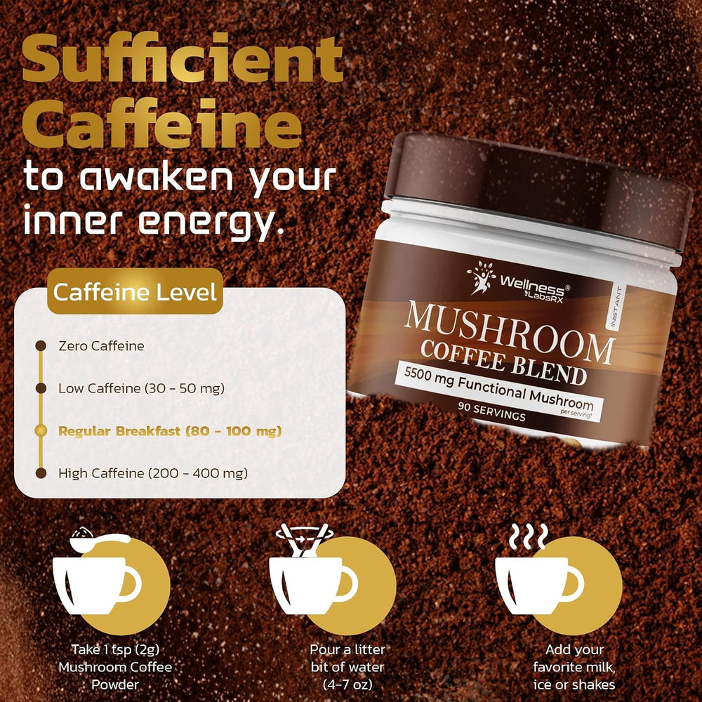 WELLNESS LABSRX label close-up listing mushroom extracts and origin