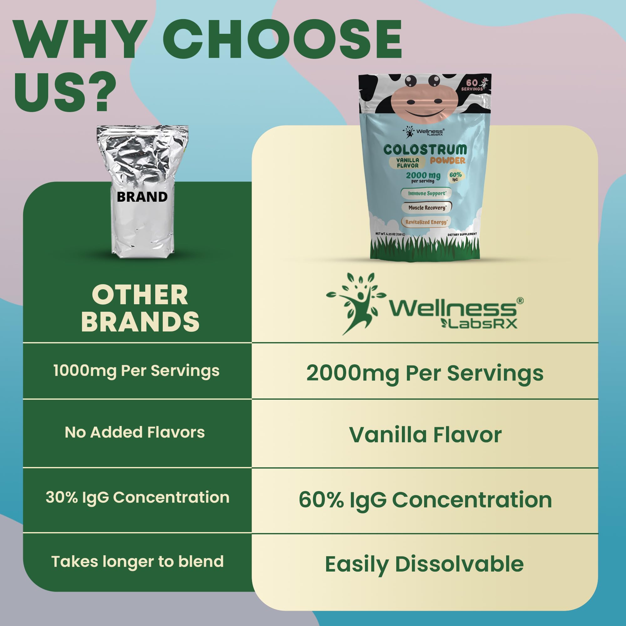 WELLNESS LABSRX jar in hand showing size and portability for daily use