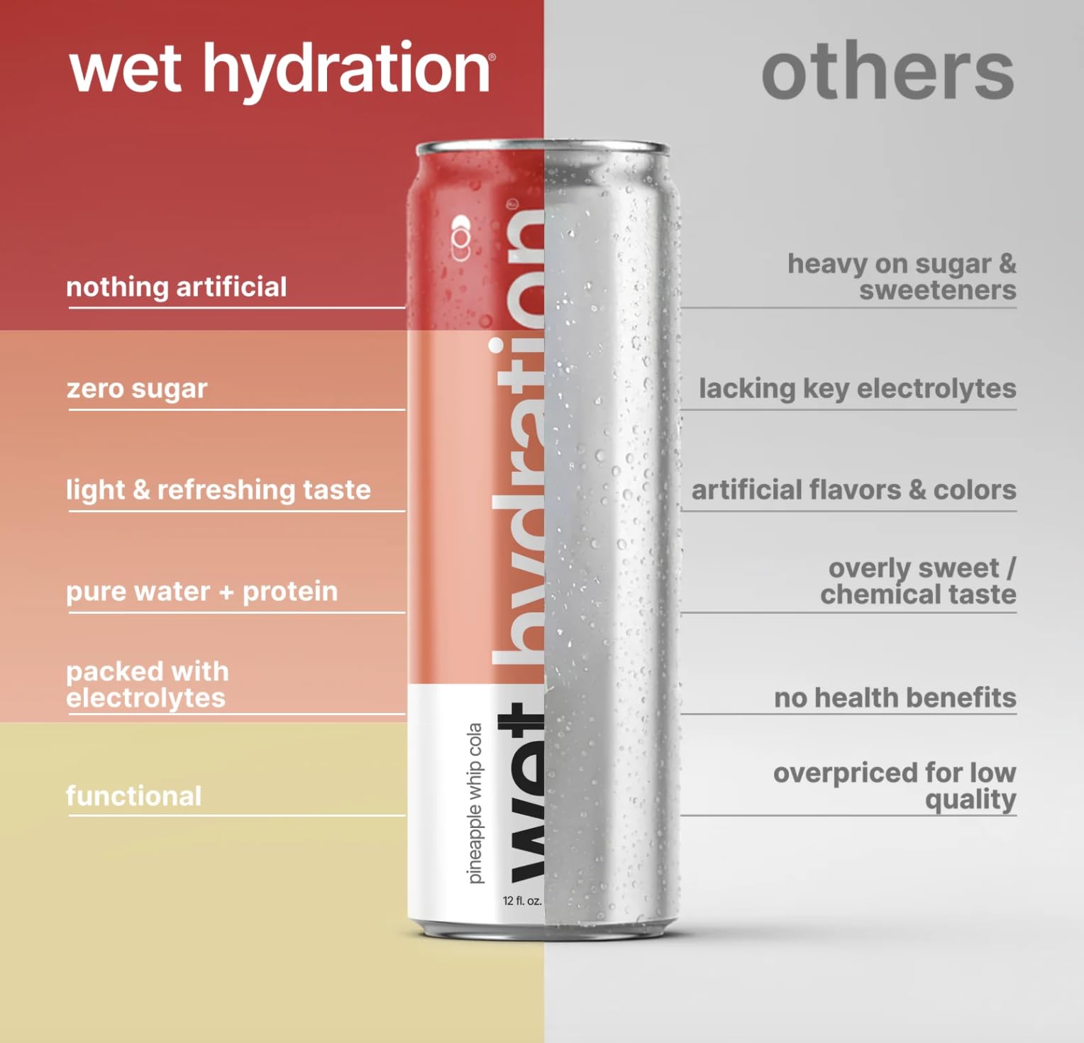 WET HYDRATION can held in hand to show 12oz scale and convenient on-the-go benefit