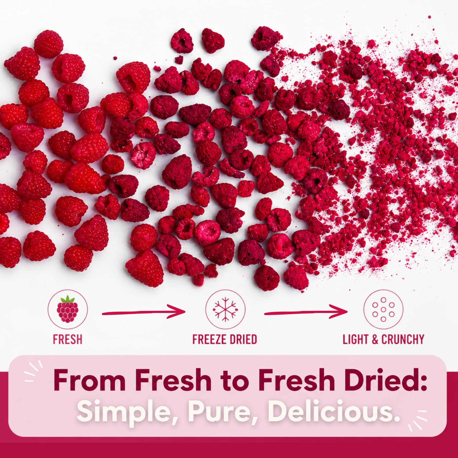 Wise Harvest raspberries in bowl used as topping to add tart flavor and visual appeal