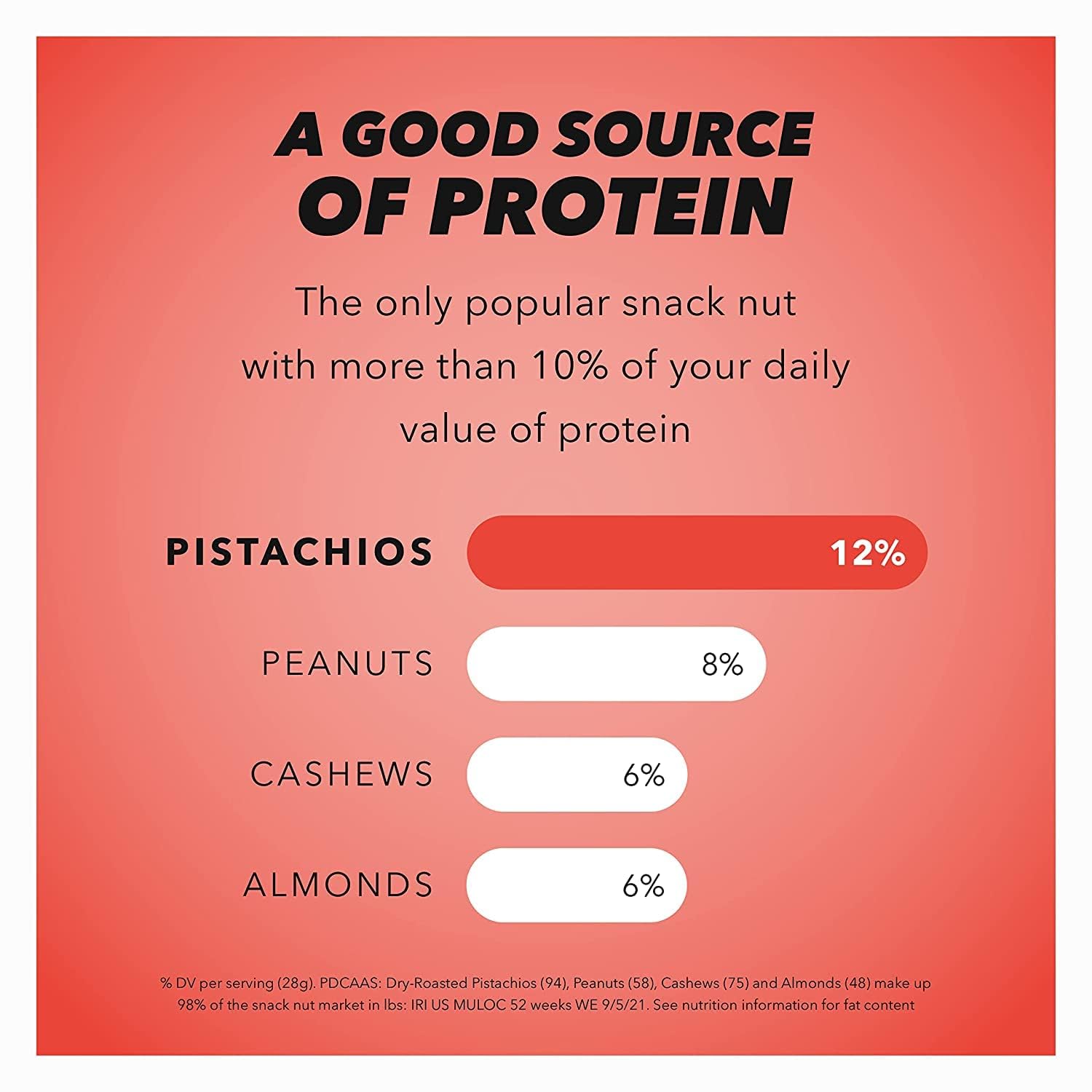 Hand holding a handful of Wonderful Pistachios illustrating serving size and protein boost