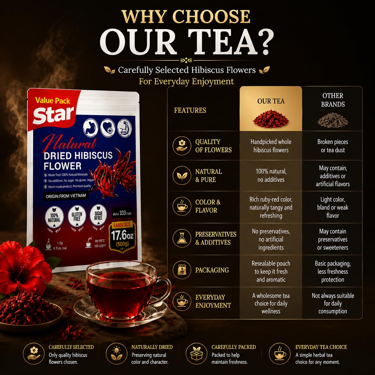 WOTIHA ingredients label close-up confirming 100% natural hibiscus