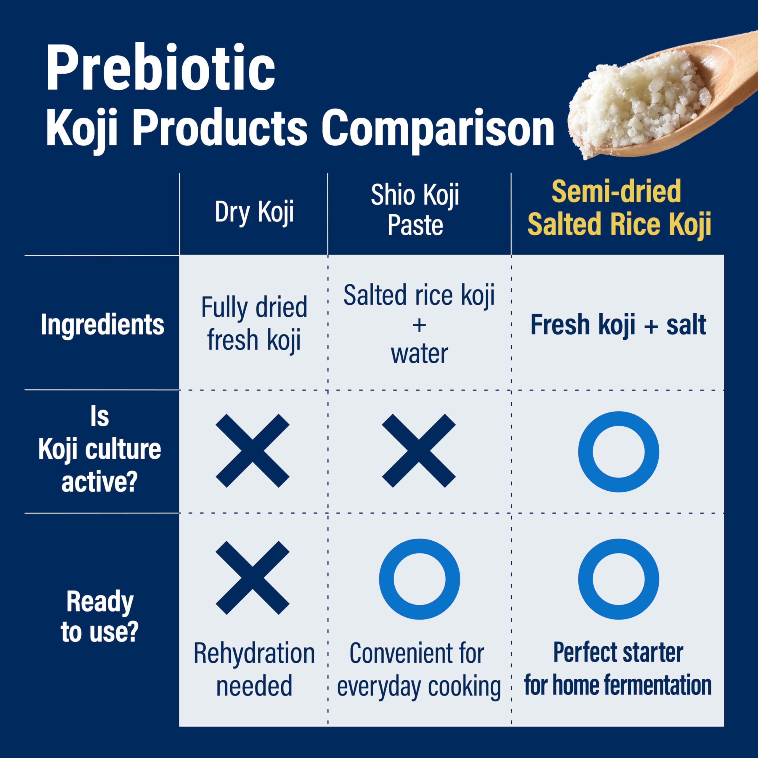 YAMASAN KYOTO UJI pickled vegetables made with shio koji for bright umami