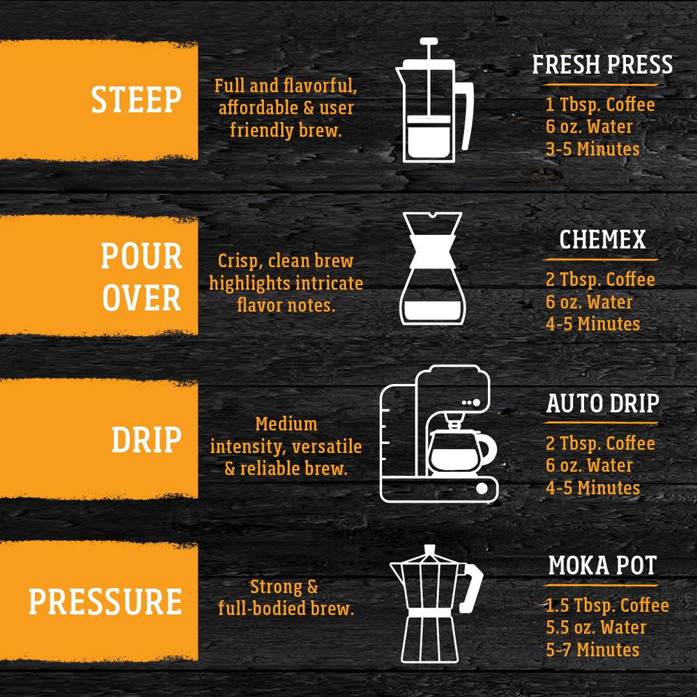 Y Yellowstone label close-up showing product name and 100% Arabica information for clarity