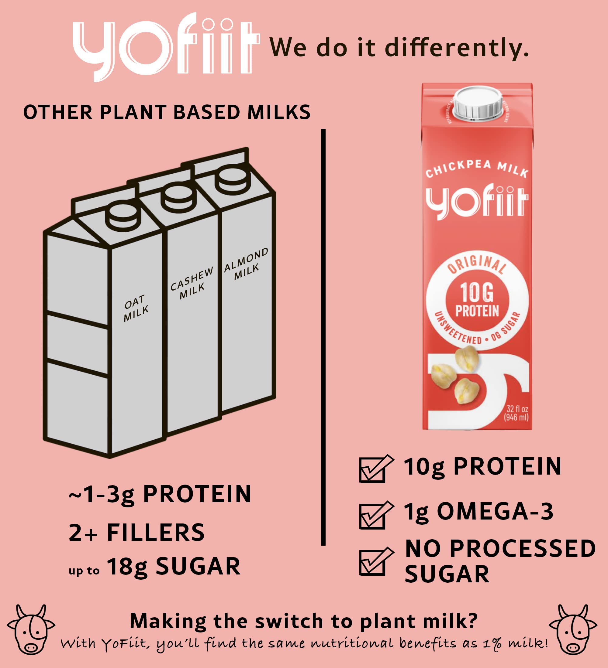 Pouring YoFiit into a glass for a protein-rich drink