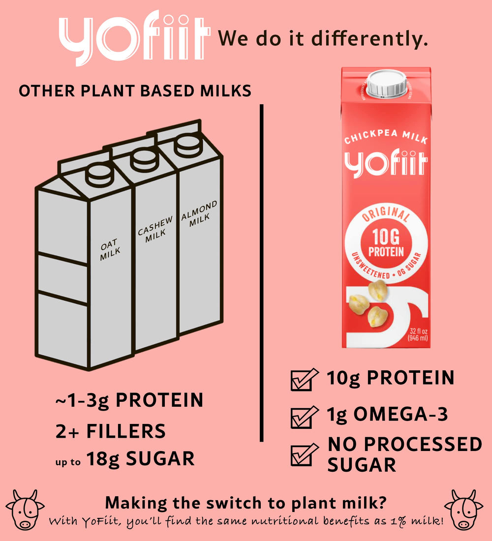 Pouring YoFiit into a glass for a protein-rich drink