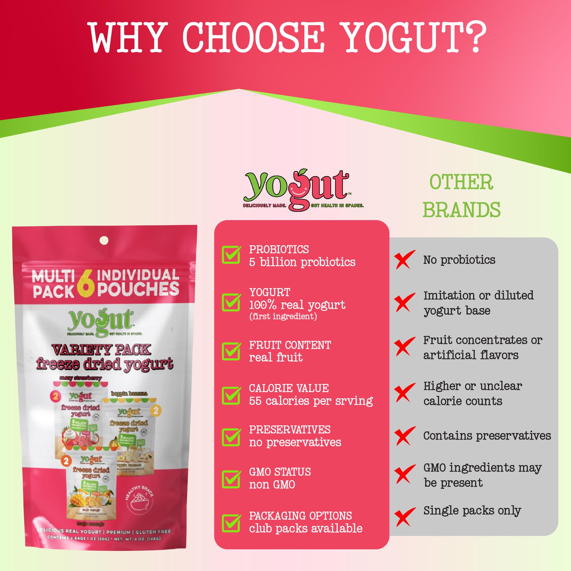 YoGut single pouch in hand showing portable size and convenience