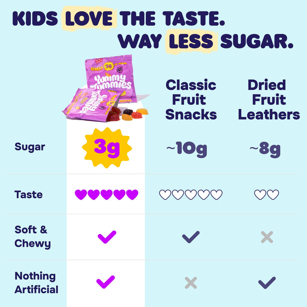 Yummy Tummies pouches inside a child's lunchbox demonstrating easy packing