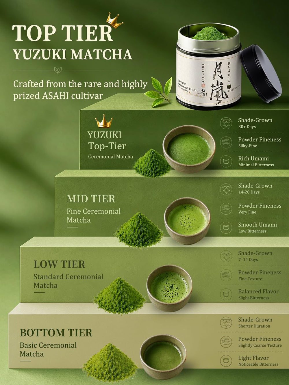 YUZUKI open tin with vibrant jade-green powder ready to measure